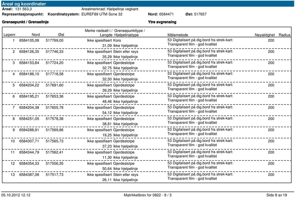 517724,2 Ikke spesifisert Gjerdestolpe 32,75 Ikke hjelpelinje 4 6584186,1 517718,58 Ikke spesifisert Gjerdestolpe 32,5 Ikke hjelpelinje 5 658424,22 517691,6 Ikke spesifisert Gjerdestolpe 39,29 Ikke