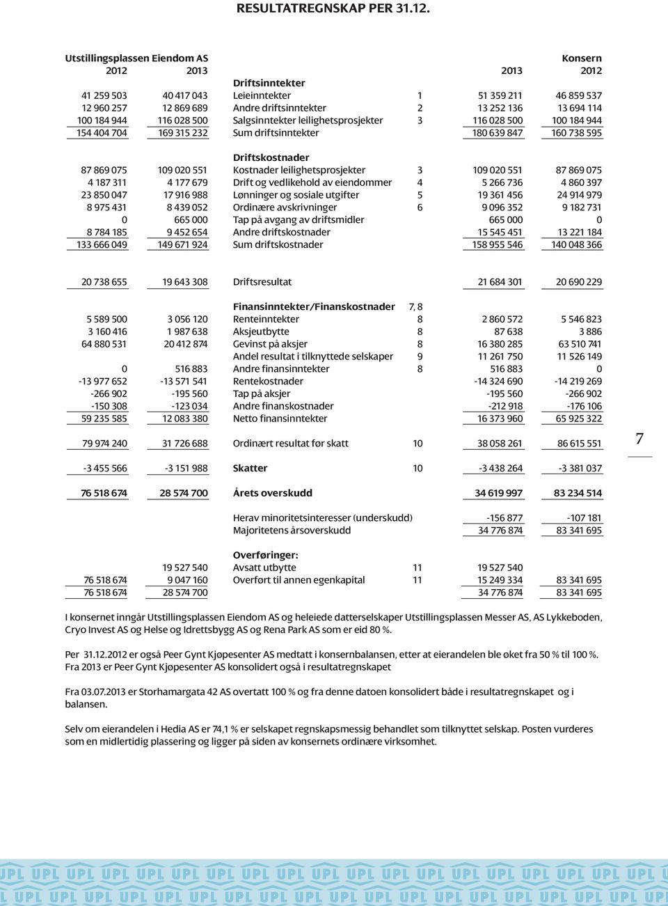 114 100 184 944 116 028 500 Salgsinntekter leilighetsprosjekter 3 116 028 500 100 184 944 154 404 704 169 315 232 Sum driftsinntekter 180 639 847 160 738 595 Driftskostnader 87 869 075 109 020 551