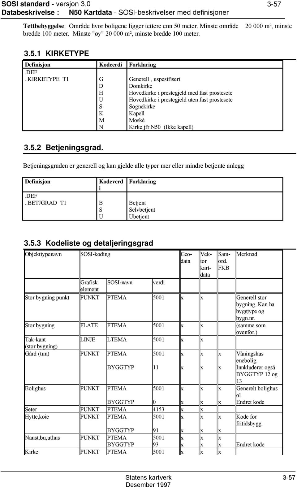 (Ikke kapell) 3.5.2 Betjeningsgrad. Betjeningsgraden er generell og kan gjelde alle typer mer eller mindre betjente anlegg Definisjon Kodeverd Forklaring i.def.