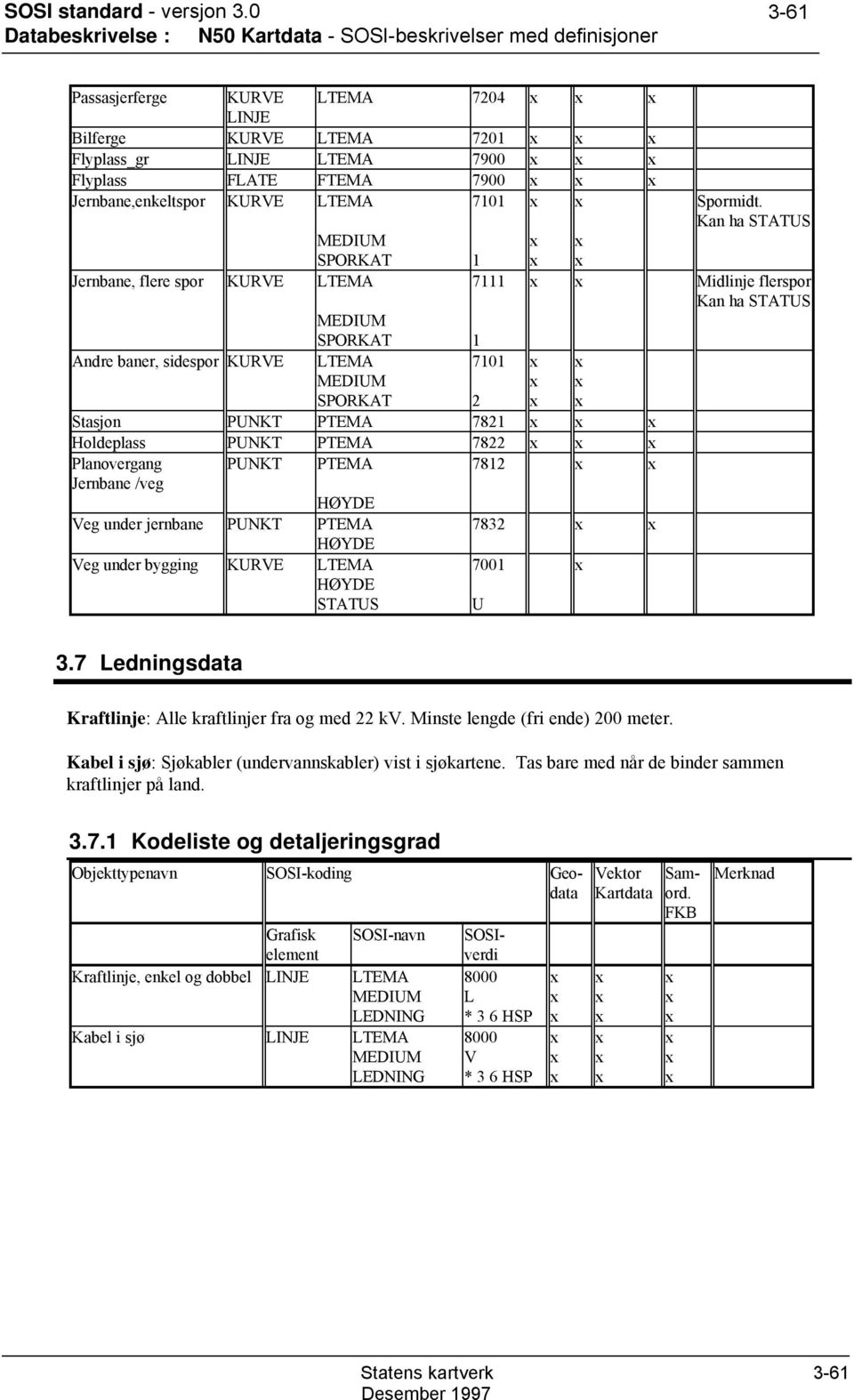 PTEMA 7821 x x x Holdeplass PUNKT PTEMA 7822 x x x Planovergang Jernbane /veg PUNKT PTEMA 7812 x x Veg under jernbane PUNKT PTEMA 7832 x x Veg under bygging LTEMA 7001 x STATUS U 3.