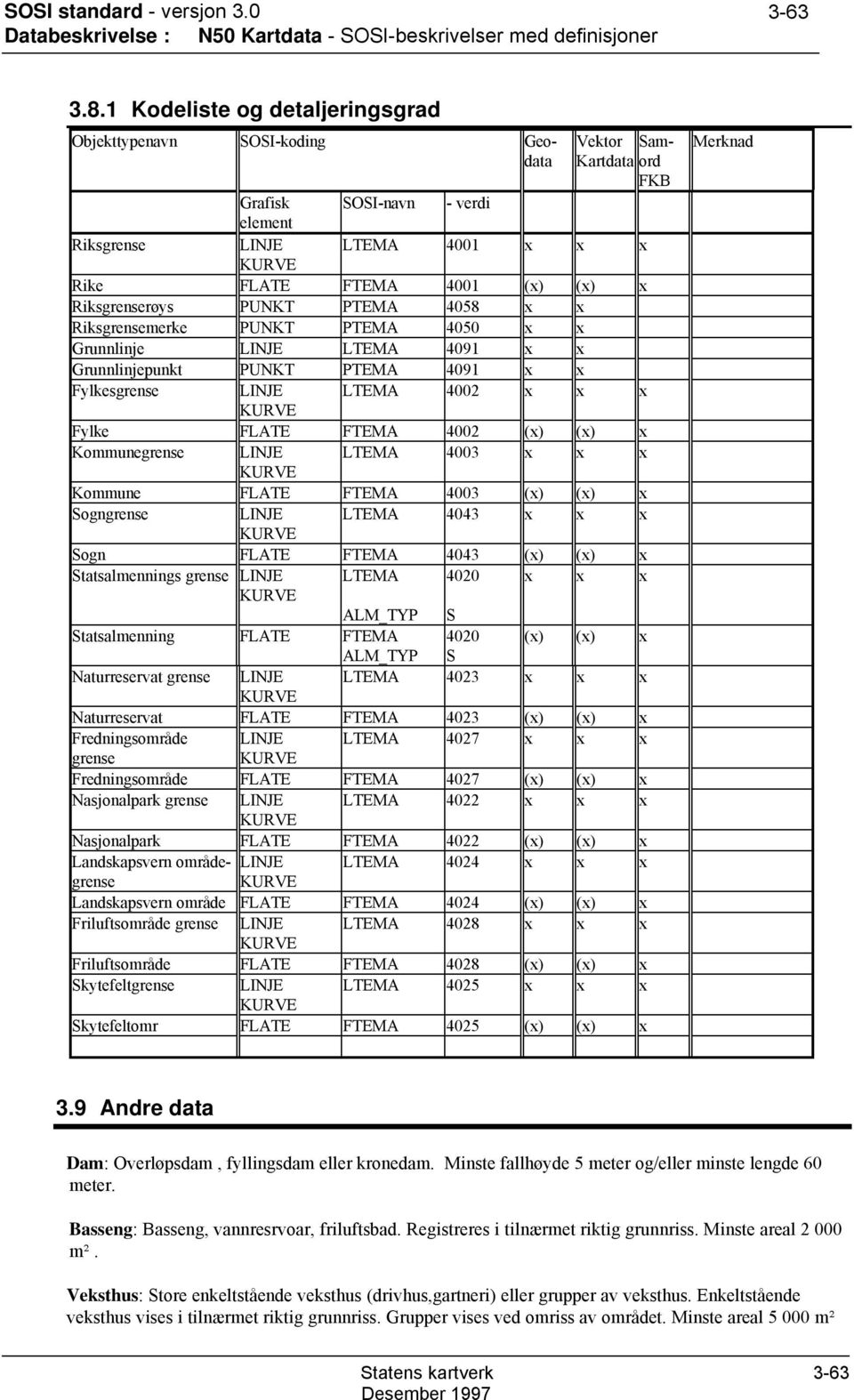 Riksgrenserøys PUNKT PTEMA 4058 x x Riksgrensemerke PUNKT PTEMA 4050 x x Grunnlinje LINJE LTEMA 4091 x x Grunnlinjepunkt PUNKT PTEMA 4091 x x Fylkesgrense LINJE LTEMA 4002 x x x Fylke FLATE FTEMA