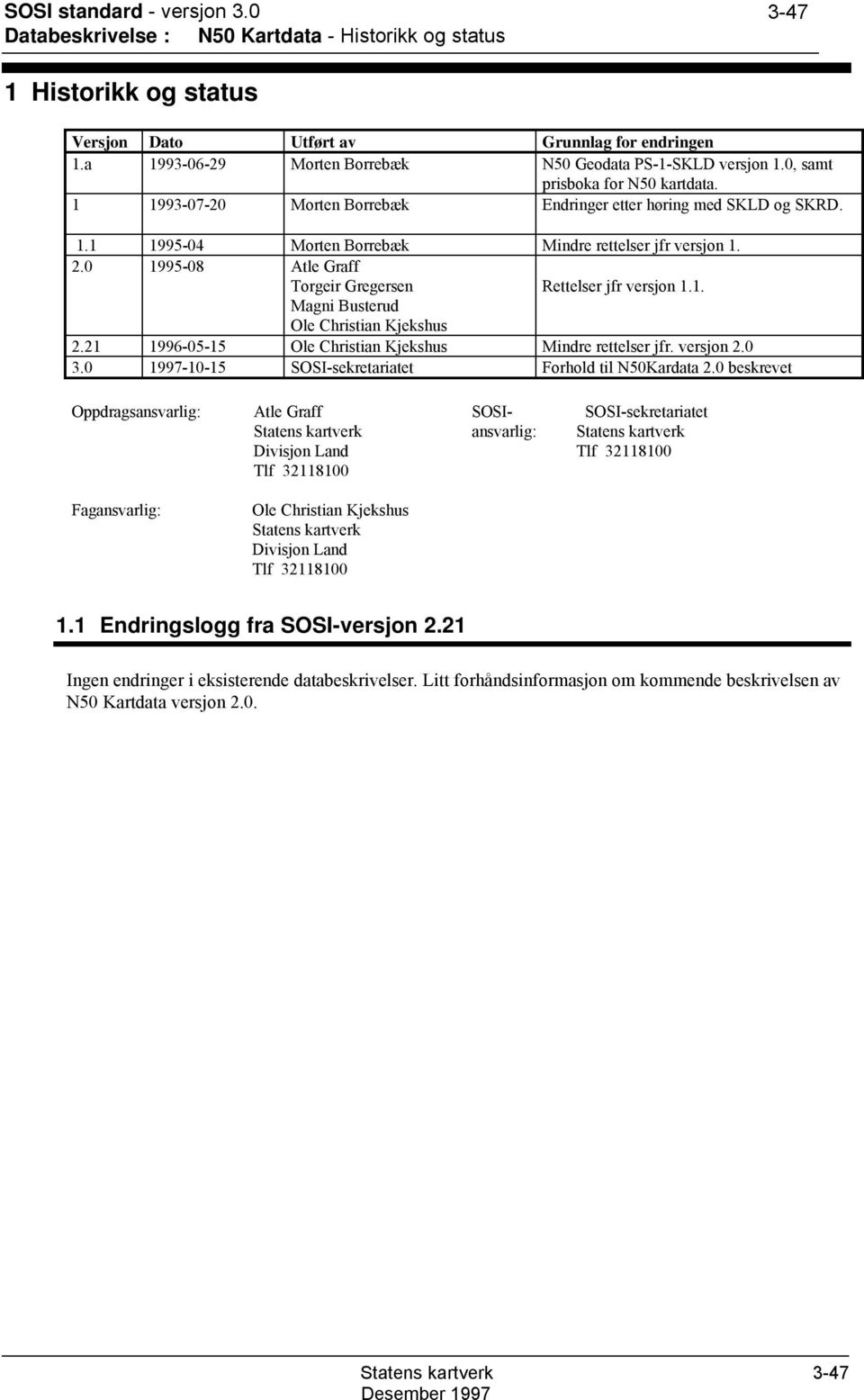 0 1995-08 Atle Graff Torgeir Gregersen Rettelser jfr versjon 1.1. Magni Busterud Ole Christian Kjekshus 2.21 1996-05-15 Ole Christian Kjekshus Mindre rettelser jfr. versjon 2.0 3.