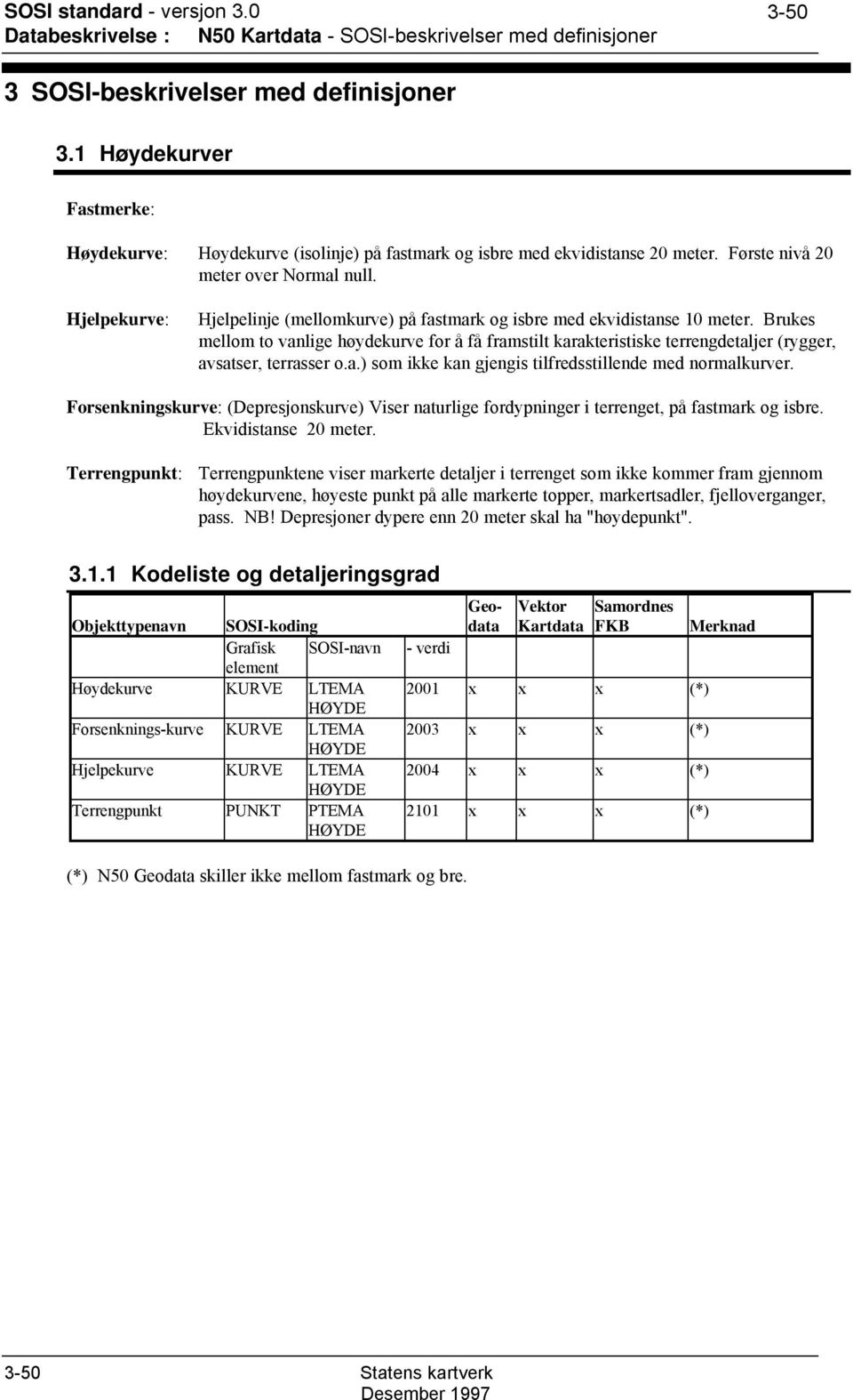 Brukes mellom to vanlige høydekurve for å få framstilt karakteristiske terrengdetaljer (rygger, avsatser, terrasser o.a.) som ikke kan gjengis tilfredsstillende med normalkurver.