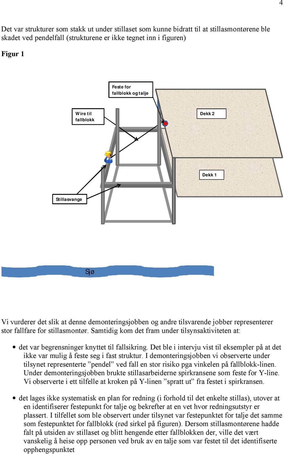 Samtidig kom det fram under tilsynsaktiviteten at: det var begrensninger knyttet til fallsikring. Det ble i intervju vist til eksempler på at det ikke var mulig å feste seg i fast struktur.