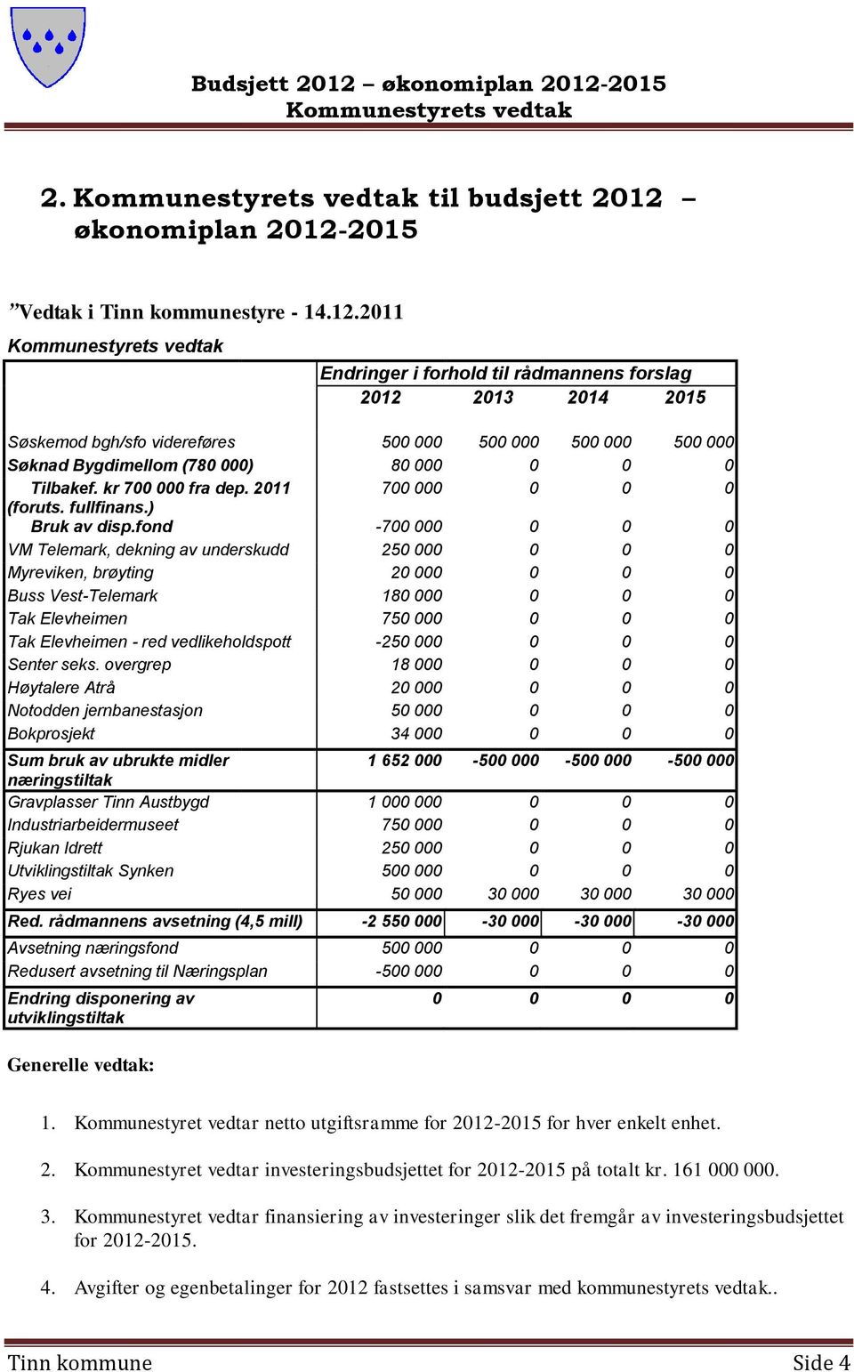 2015 Vedtak i Tinn kommunestyre - 14.12.