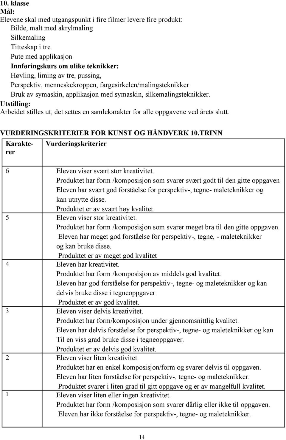 silkemalingsteknikker. Utstilling: Arbeidet stilles ut, det settes en samlekarakter for alle oppgavene ved årets slutt. VURDERINGSKRITERIER FOR KUNST OG HÅNDVERK 10.