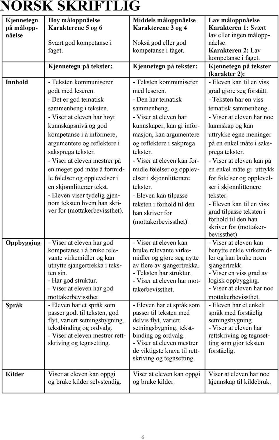 Kjennetegn på tekster: Kjennetegn på tekster: Kjennetegn på tekster - Teksten kommuniserer godt med leseren. - Det er god tematisk sammenheng i teksten.