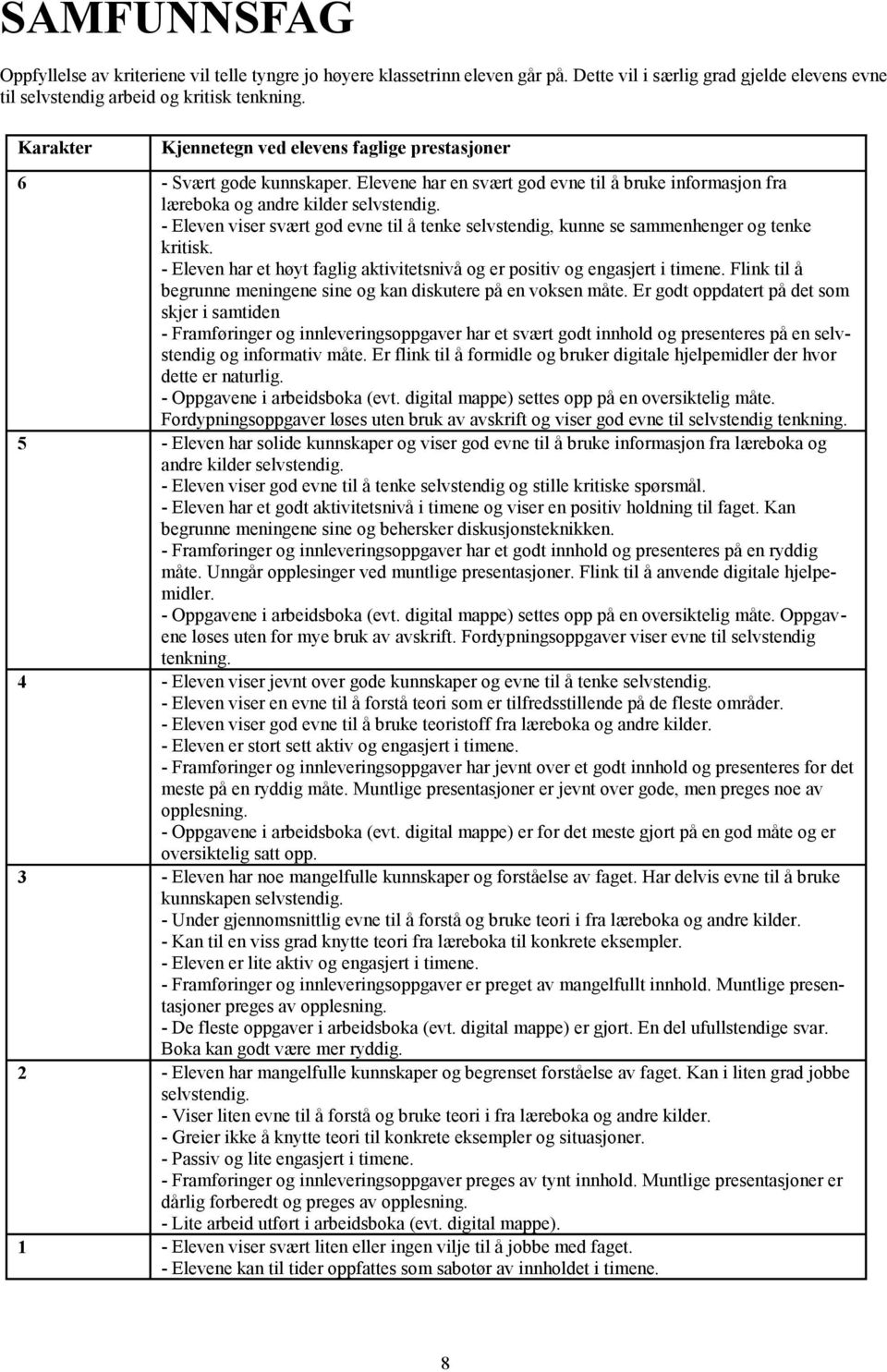 - Eleven viser svært god evne til å tenke selvstendig, kunne se sammenhenger og tenke kritisk. - Eleven har et høyt faglig aktivitetsnivå og er positiv og engasjert i timene.