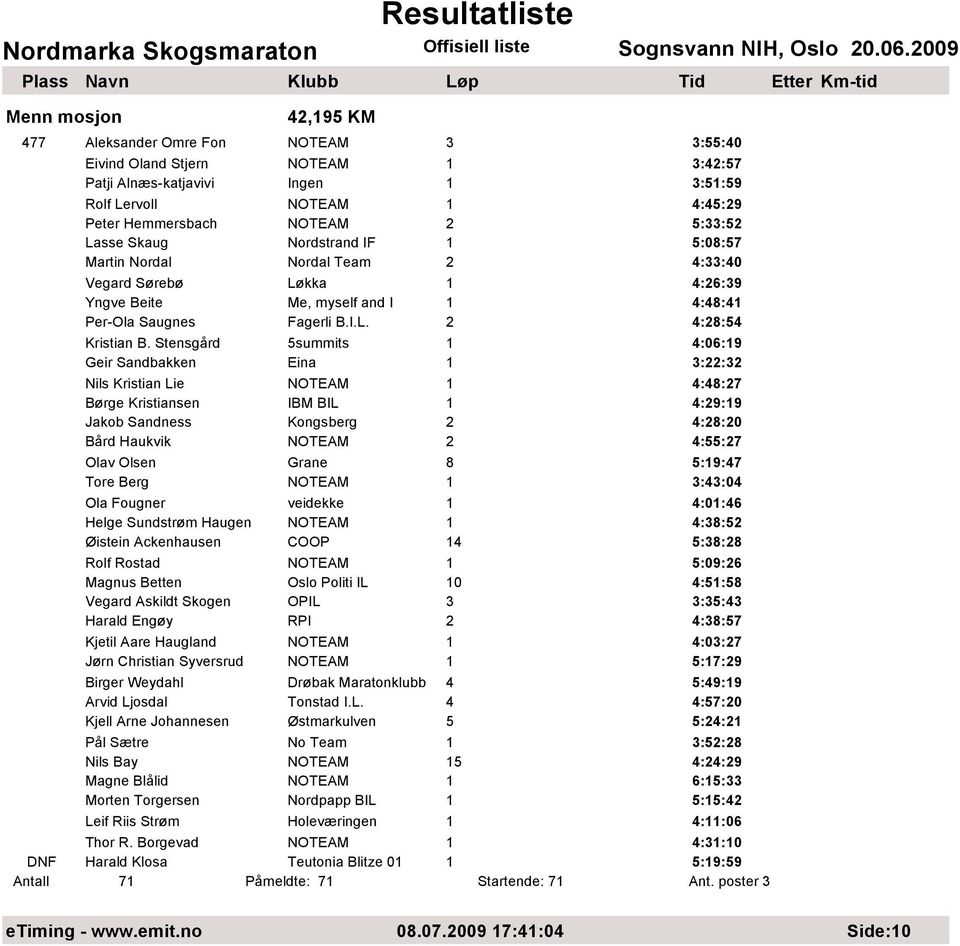 Stensgård 5summits 1 4:06:19 Geir Sandbakken Eina 1 3:22:32 Nils Kristian Lie NOTEAM 1 4:48:27 Børge Kristiansen IBM BIL 1 4:29:19 Jakob Sandness Kongsberg 2 4:28:20 Bård Haukvik NOTEAM 2 4:55:27