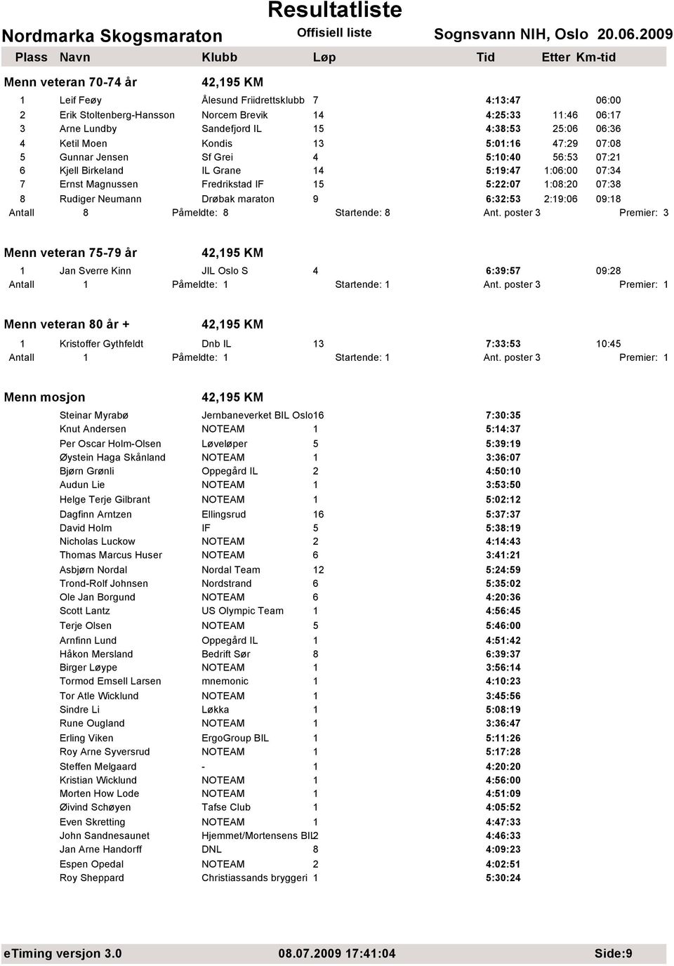 Rudiger Neumann Drøbak maraton 9 6:32:53 2:19:06 09:18 Antall 8 Påmeldte: 8 Startende: 8 Ant.