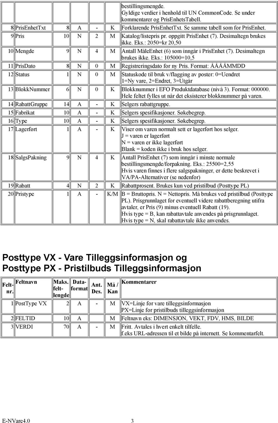 Format: ÅÅÅÅMMDD 12 Status 1 N 0 M Statuskode til bruk v/flagging av poster: 0=Uendret 1=Ny vare, 2=Endret, 3=Utgår 13 BlokkNummer 6 N 0 K Blokknummer i EFO Produktdatabase (nivå 3). Format: 000000.