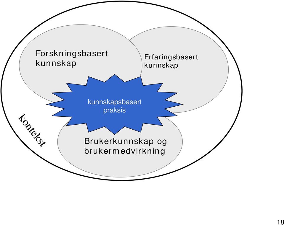 kunnskapsbasert praksis