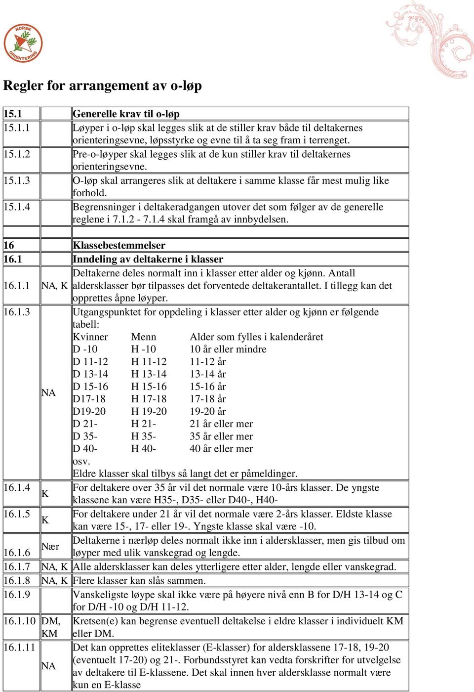 1.2-7.1.4 skal framgå av innbydelsen. 16 Klassebestemmelser 16.1 Inndeling av deltakerne i klasser Deltakerne deles normalt inn i klasser etter alder og kjønn. Antall 16.1.1, K aldersklasser bør tilpasses det forventede deltakerantallet.