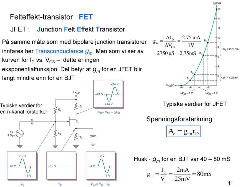 Det betyr at g m for en JFET blir langt mindre enn for en BJT g m I V D GS 2.