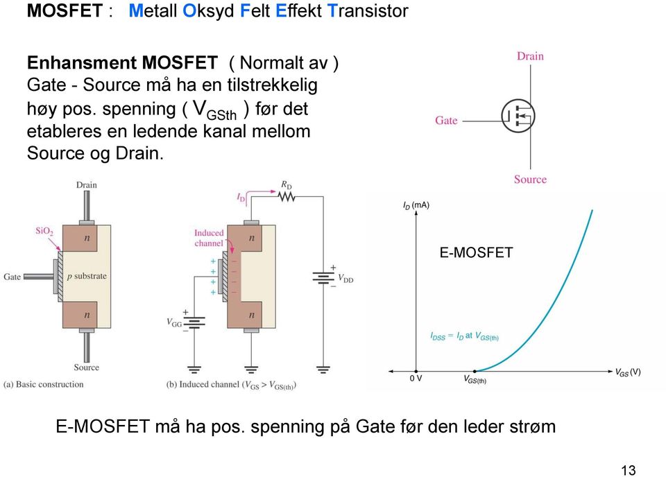 spenning ( V GSth ) før det etableres en ledende kanal mellom