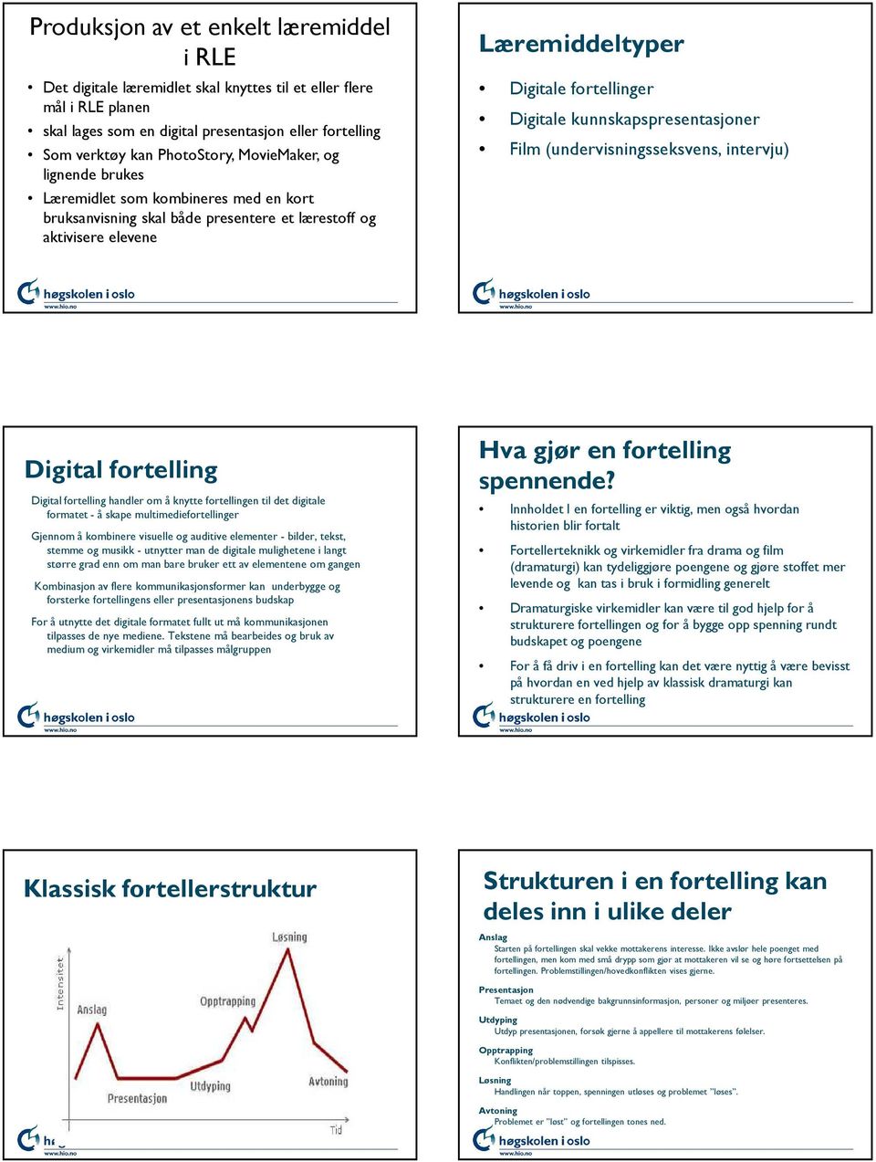 kunnskapspresentasjoner Film (undervisningsseksvens, intervju) Digital fortelling Digital fortelling handler om å knytte fortellingen til det digitale formatet - å skape multimediefortellinger