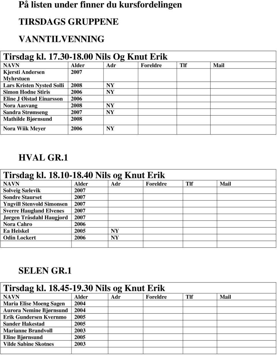 Bjørnsund 2008 Nora Wiik Meyer 2006 NY HVAL GR.1 Tirsdag kl. 18.10-18.