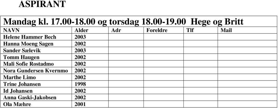 Sælevik 2003 Tomm Haugen 2002 Mali Sofie Rostadmo 2002 Nora Gundersen