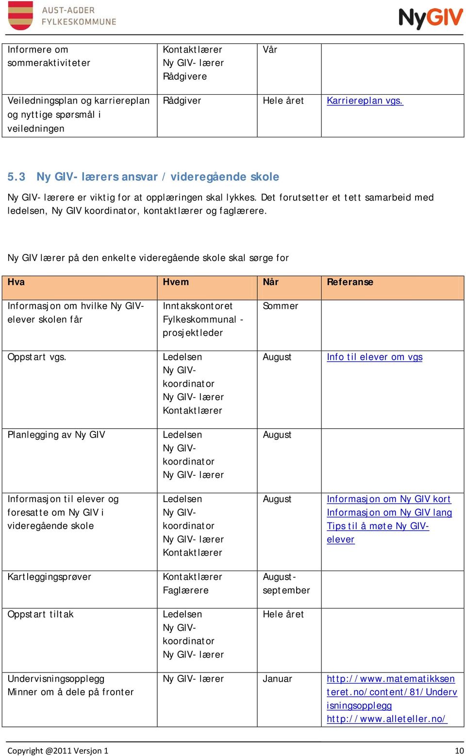 Ny GIV lærer på den enkelte videregående skole skal sørge for Hva Hvem Når Referanse Informasjon om hvilke Ny GIVelever skolen får Inntakskontoret Fylkeskommunal - prosjektleder Sommer Oppstart vgs.