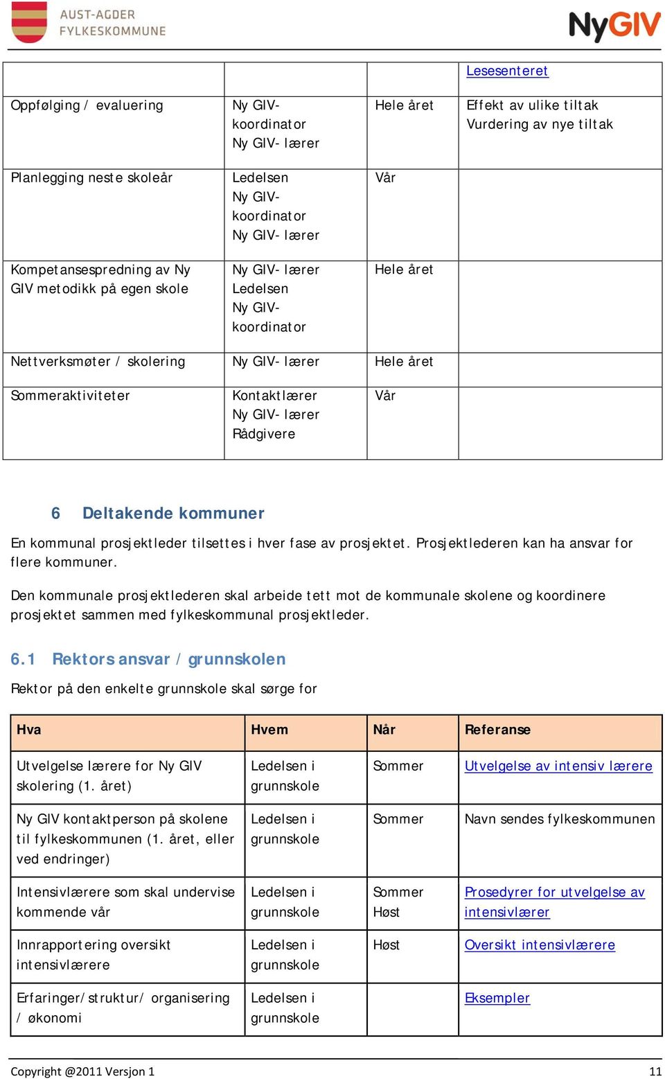 Rådgivere Vår 6 Deltakende kommuner En kommunal prosjektleder tilsettes i hver fase av prosjektet. Prosjektlederen kan ha ansvar for flere kommuner.