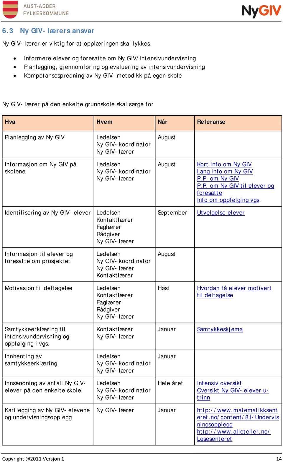 den enkelte grunnskole skal sørge for Hva Hvem Når Referanse Planlegging av Ny GIV Ledelsen Ny GIV- koordinator Ny GIV- lærer August Informasjon om Ny GIV på skolene Ledelsen Ny GIV- koordinator Ny