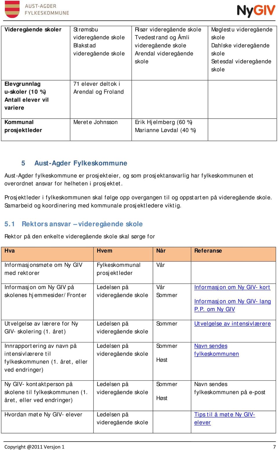 Hjelmberg (60 %) Marianne Løvdal (40 %) 5 Aust-Agder Fylkeskommune Aust-Agder fylkeskommune er prosjekteier, og som prosjektansvarlig har fylkeskommunen et overordnet ansvar for helheten i prosjektet.