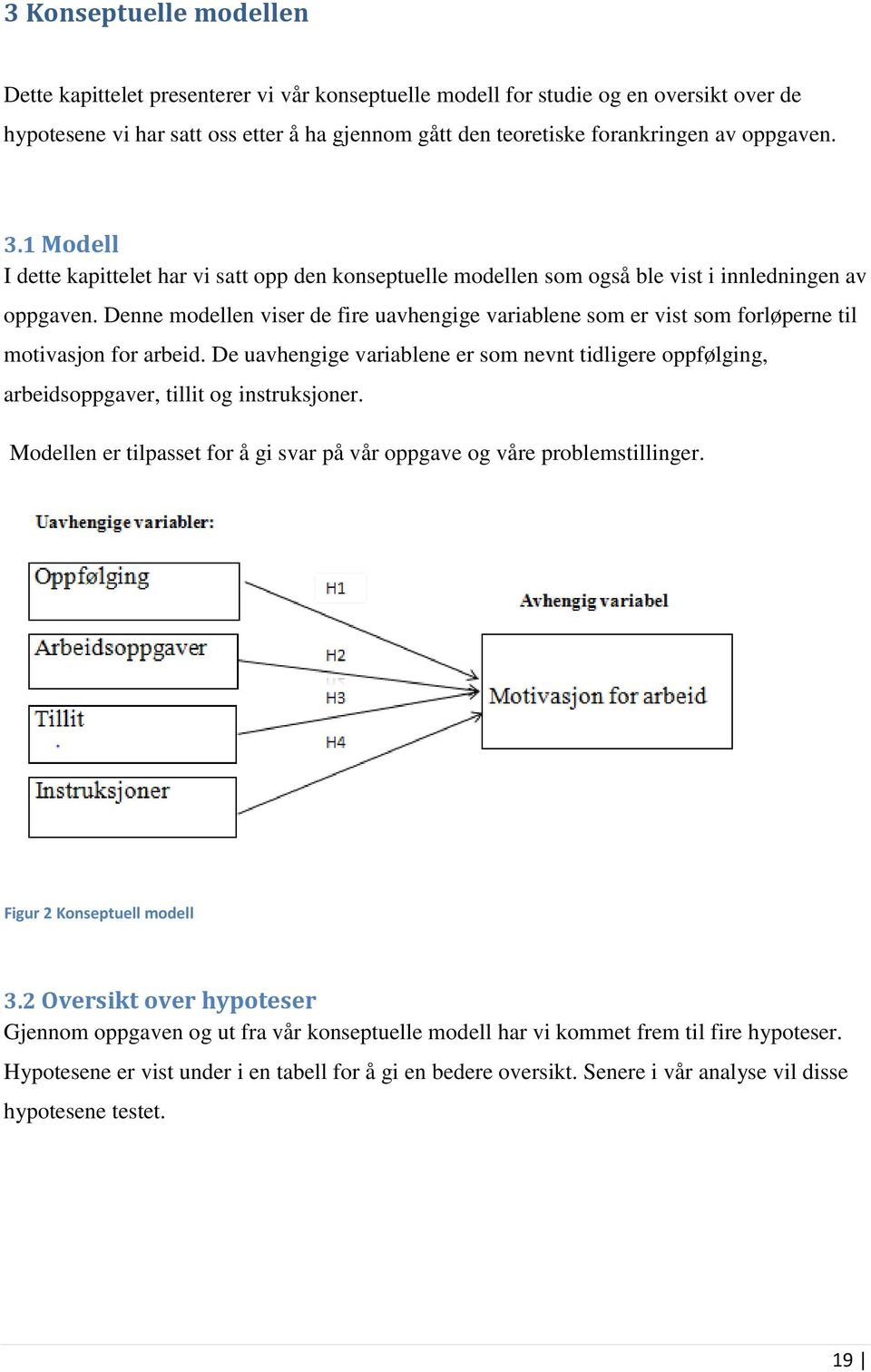 Denne modellen viser de fire uavhengige variablene som er vist som forløperne til motivasjon for arbeid.