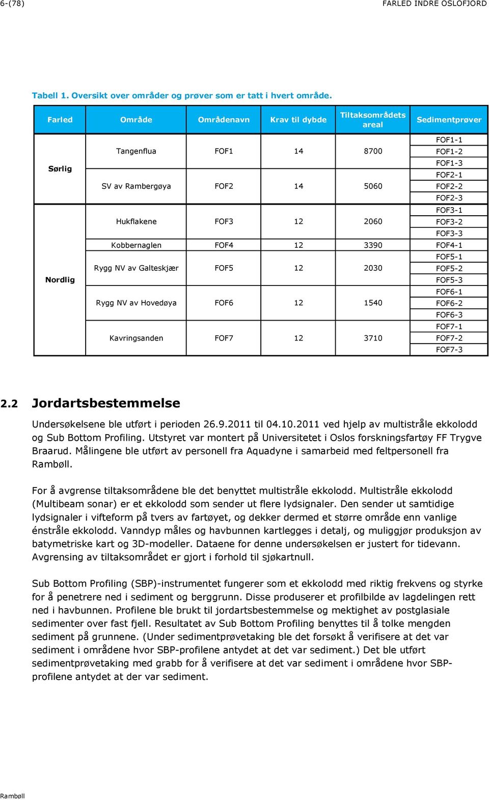 FOF2-2 FOF2-3 FOF3-1 FOF3-2 FOF3-3 Kobbernaglen Rygg NV av Galteskjær Rygg NV av Hovedøya Kavringsanden FOF4 FOF5 FOF6 FOF7 12 12 12 12 3390 2030 1540 3710 FOF4-1 FOF5-1 FOF5-2 FOF5-3 FOF6-1 FOF6-2