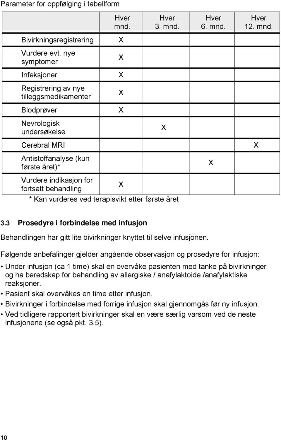 fortsatt behandling * Kan vurderes ved terapisvikt etter første året 3.3 Prosedyre i forbindelse med infusjon Behandlingen har gitt lite bivirkninger knyttet til selve infusjonen.