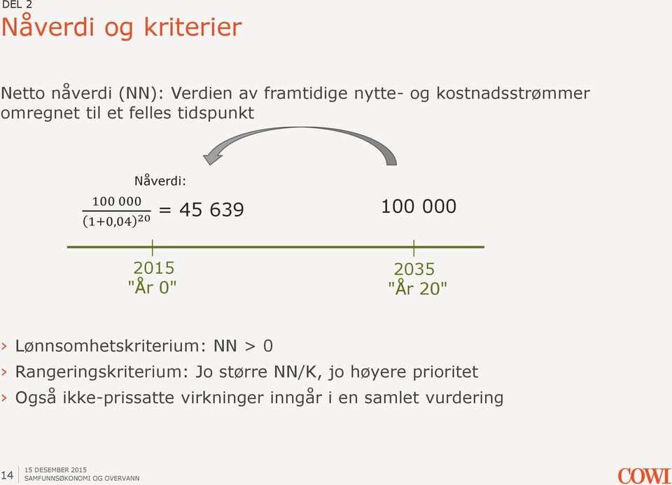 100 000 2015 "År 0" 2035 "År 20" Lønnsomhetskriterium: NN > 0 Rangeringskriterium: Jo
