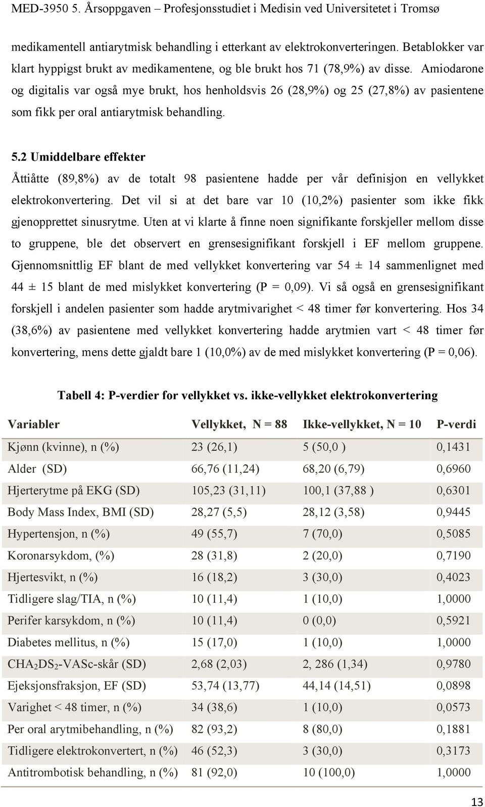 2 Umiddelbare effekter Åttiåtte (89,8%) av de totalt 98 pasientene hadde per vår definisjon en vellykket elektrokonvertering.