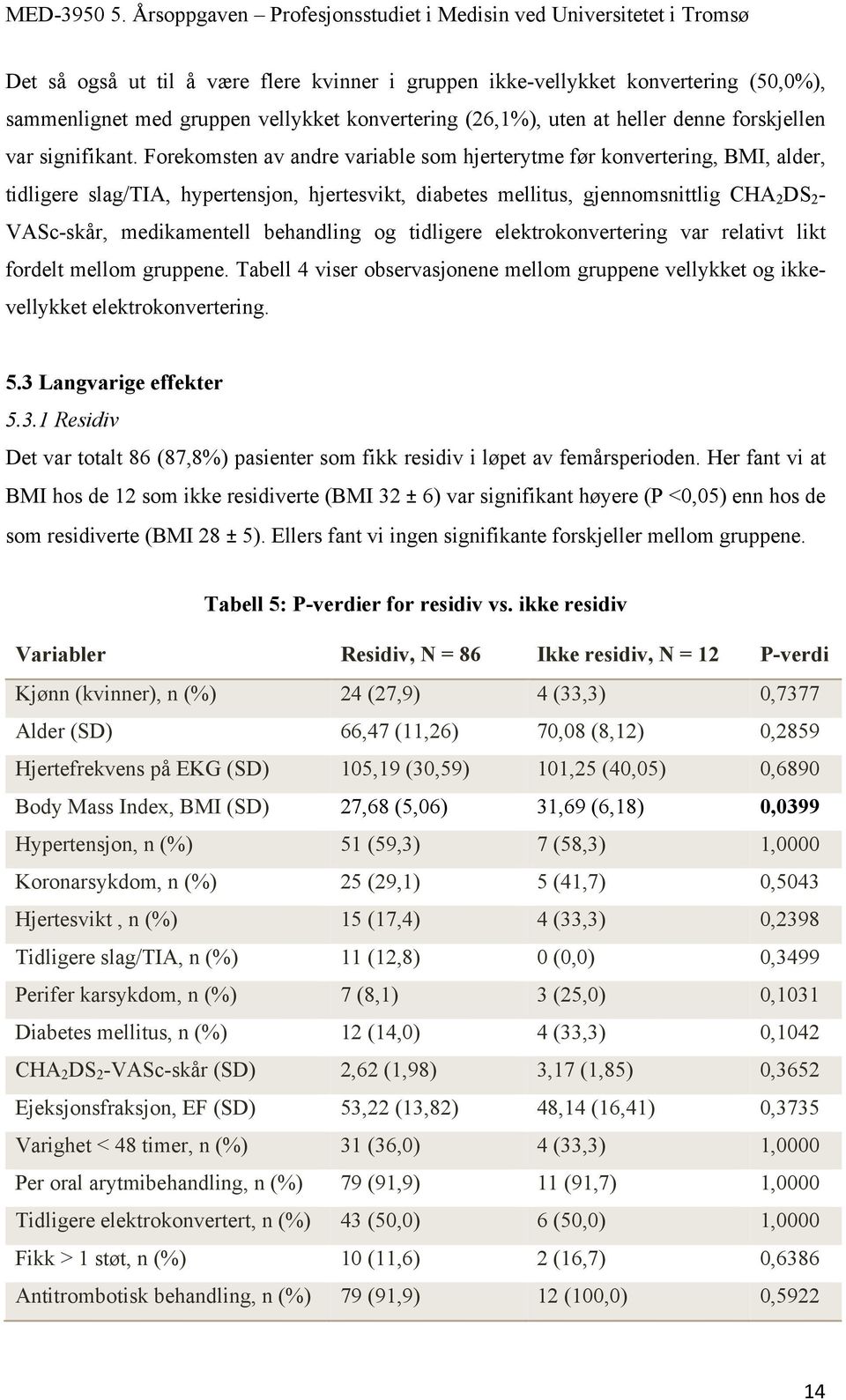 behandling og tidligere elektrokonvertering var relativt likt fordelt mellom gruppene. Tabell 4 viser observasjonene mellom gruppene vellykket og ikkevellykket elektrokonvertering. 5.