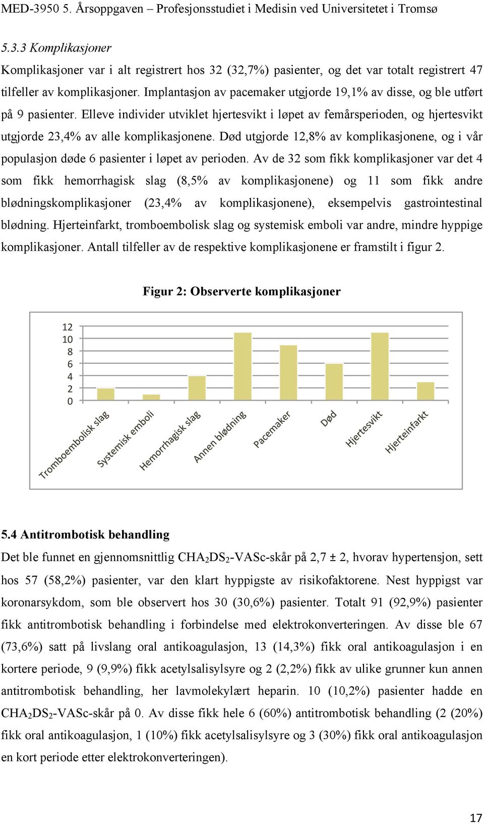 Død utgjorde 12,8% av komplikasjonene, og i vår populasjon døde 6 pasienter i løpet av perioden.