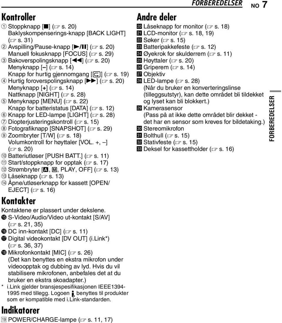 22) Knapp for batteristatus [DATA] ( s. 12) F Knapp for LED-lampe [LIGHT] ( s. 28) G Diopterjusteringskontroll ( s. 15) H Fotografiknapp [SNAPSHOT] ( s. 29) I Zoombryter [T/W] ( s.