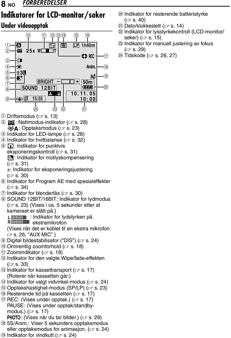 31) : Indikator for motlyskompensering ( s. 31) ±: Indikator for eksponeringsjustering ( s. 30) F Indikator for Program AE med spesialeffekter ( s. 34) G Indikator for blenderlås ( s.