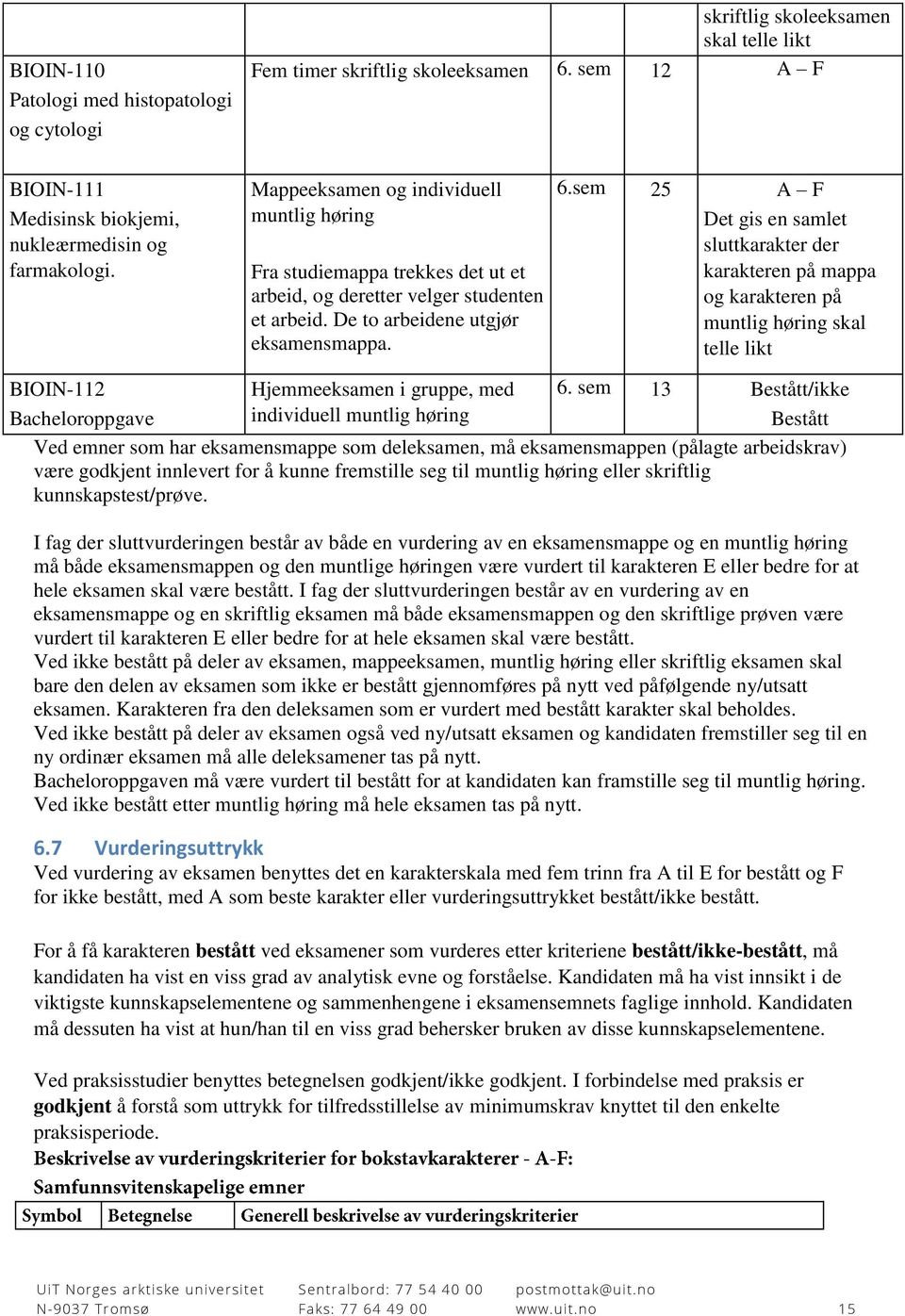 sem 25 A F Det gis en samlet sluttkarakter der karakteren på mappa og karakteren på muntlig høring skal telle likt BIOIN-112 Bacheloroppgave Hjemmeeksamen i gruppe, med individuell muntlig høring 6.