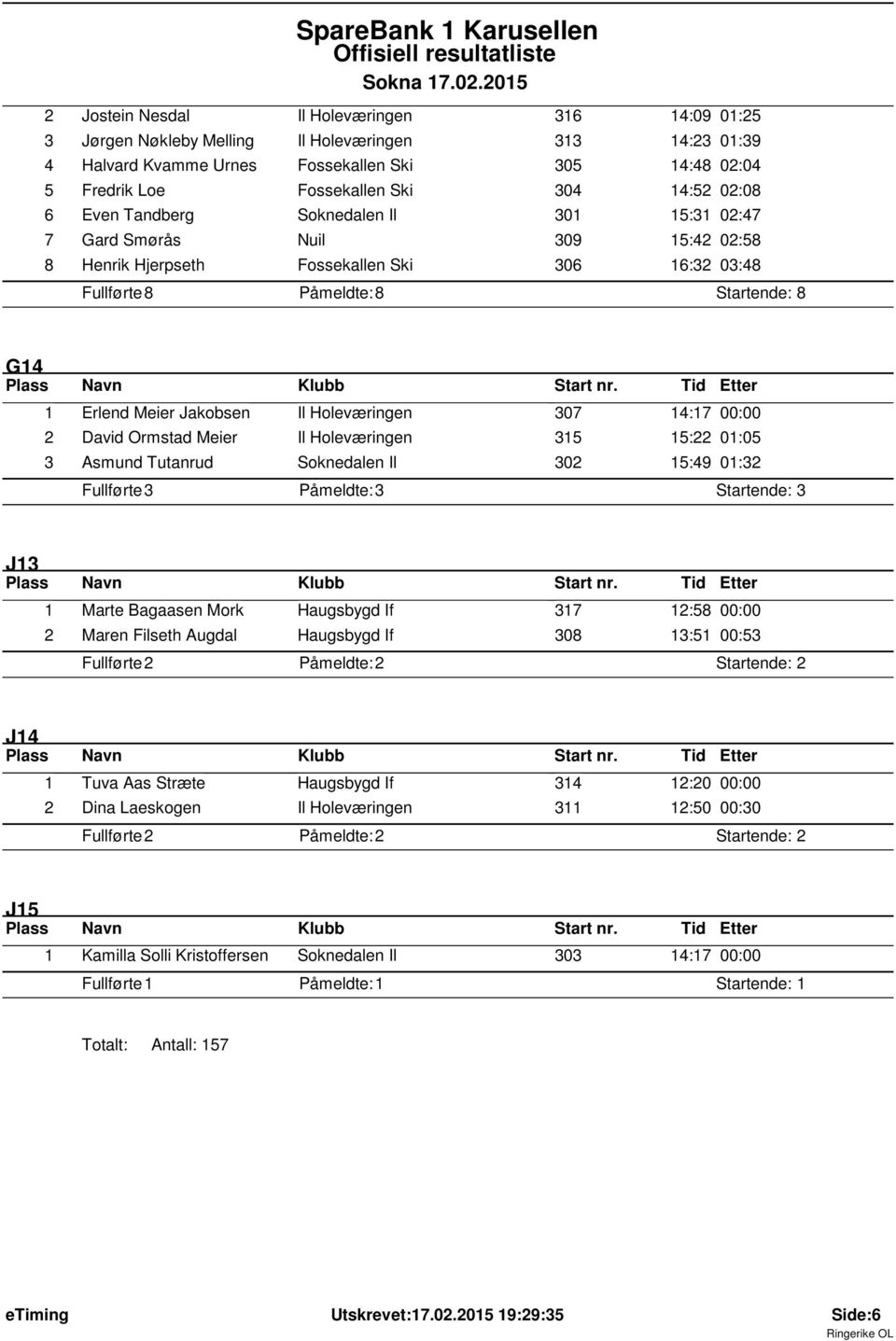 Meier Jakobsen Il Holeværingen 307 14:17 00:00 2 David Ormstad Meier Il Holeværingen 315 15:22 01:05 3 Asmund Tutanrud Soknedalen Il 302 15:49 01:32 Fullførte: 3 Påmeldte: 3 Startende: 3 J13 1 Marte
