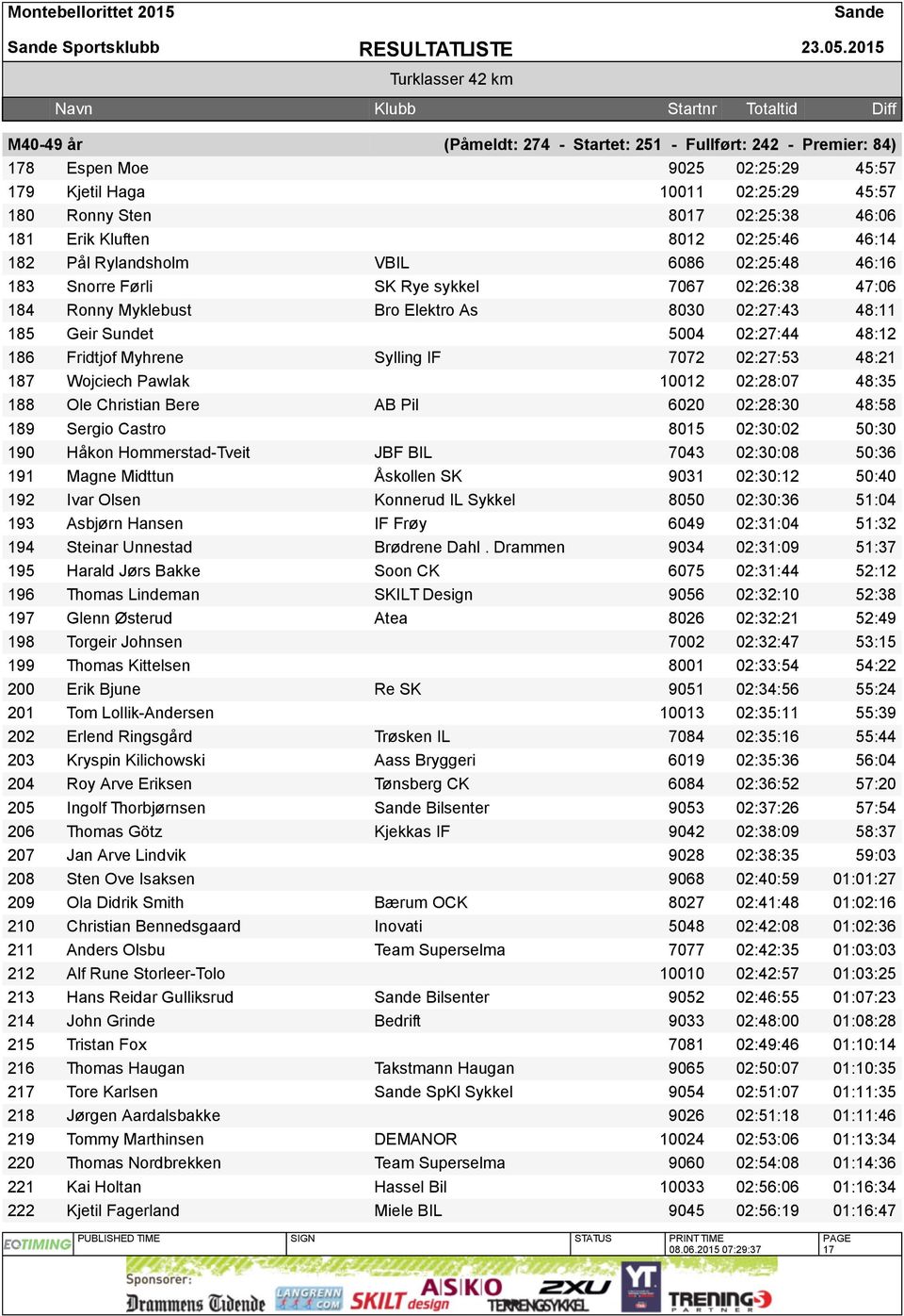 8012 02:25:46 46:14 182 Pål Rylandsholm VBIL 6086 02:25:48 46:16 183 Snorre Førli SK Rye sykkel 7067 02:26:38 47:06 184 Ronny Myklebust Bro Elektro As 8030 02:27:43 48:11 185 Geir Sundet 5004