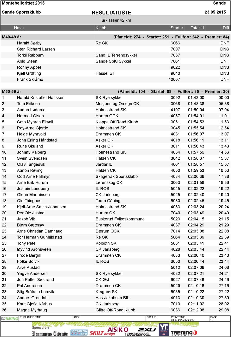 Sykkel 7061 DNF Ronny Appel 9022 DNS Kjell Grøtting Hassel Bil 9040 DNS Frank Skråmo 10007 DNF M50-59 år (Påmeldt: 104 - Startet: 88 - Fullført: 85 - Premier: 30) 1 Harald Kristoffer Hanssen SK Rye