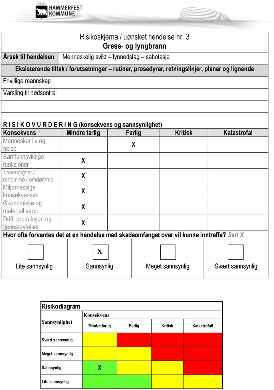 rutiner, prosedyrer, retningslinjer, planer og lignende Frivillige mannskap Varsling til nødsentral