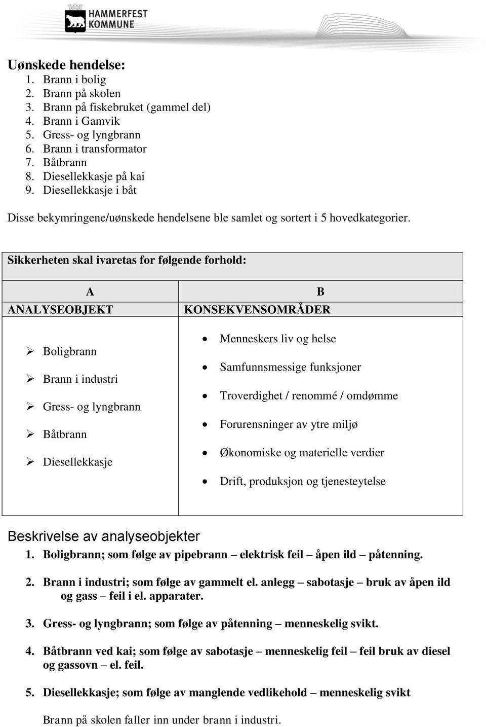 Sikkerheten skal ivaretas for følgende forhold: A ANALYSEOBJEKT Boligbrann Brann i industri Gress- og lyngbrann Båtbrann Diesellekkasje B KONSEKVENSOMRÅDER Menneskers liv og Samfunnsmessige