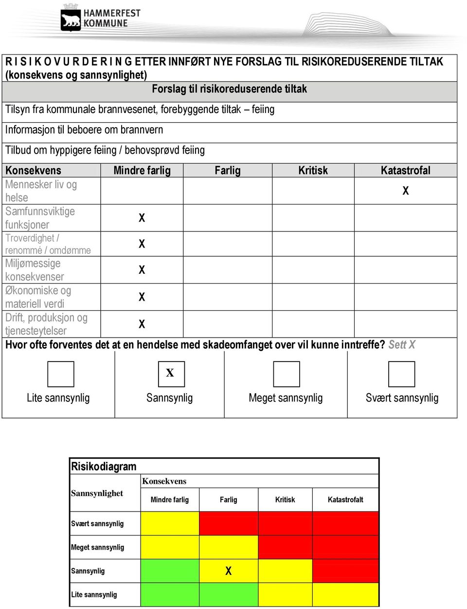 forebyggende tiltak feiing Informasjon til beboere om brannvern Tilbud om hyppigere feiing /