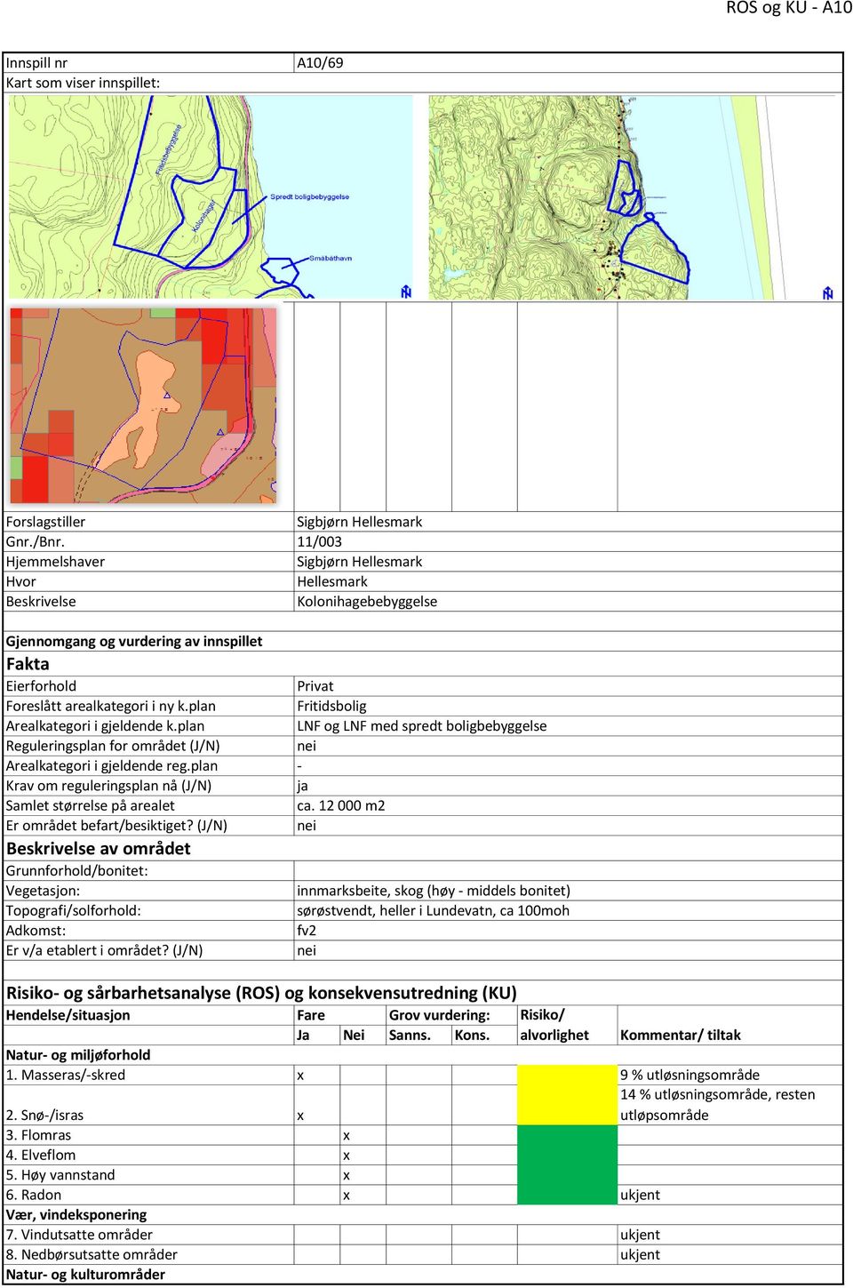 plan Reguleringsplan for området (J/N) Arealkategori i gjeldende reg.plan Krav om reguleringsplan nå (J/N) Samlet størrelse på arealet Er området befart/besiktiget?