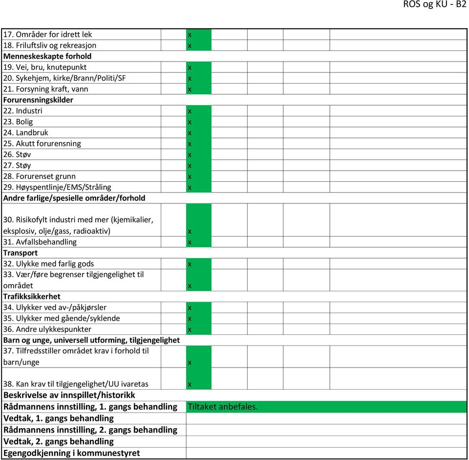 Høyspentlinje/EMS/Stråling Andre farlige/spesielle områder/forhold 30. Risikofylt industri med mer (kjemikalier, eksplosiv, olje/gass, radioaktiv) 31. Avfallsbehandling Transport 32.