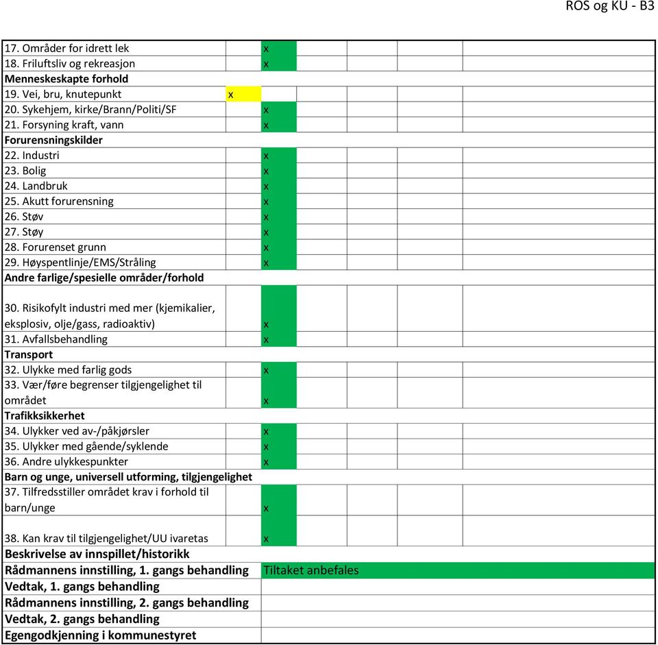 Høyspentlinje/EMS/Stråling Andre farlige/spesielle områder/forhold 30. Risikofylt industri med mer (kjemikalier, eksplosiv, olje/gass, radioaktiv) 31. Avfallsbehandling Transport 32.