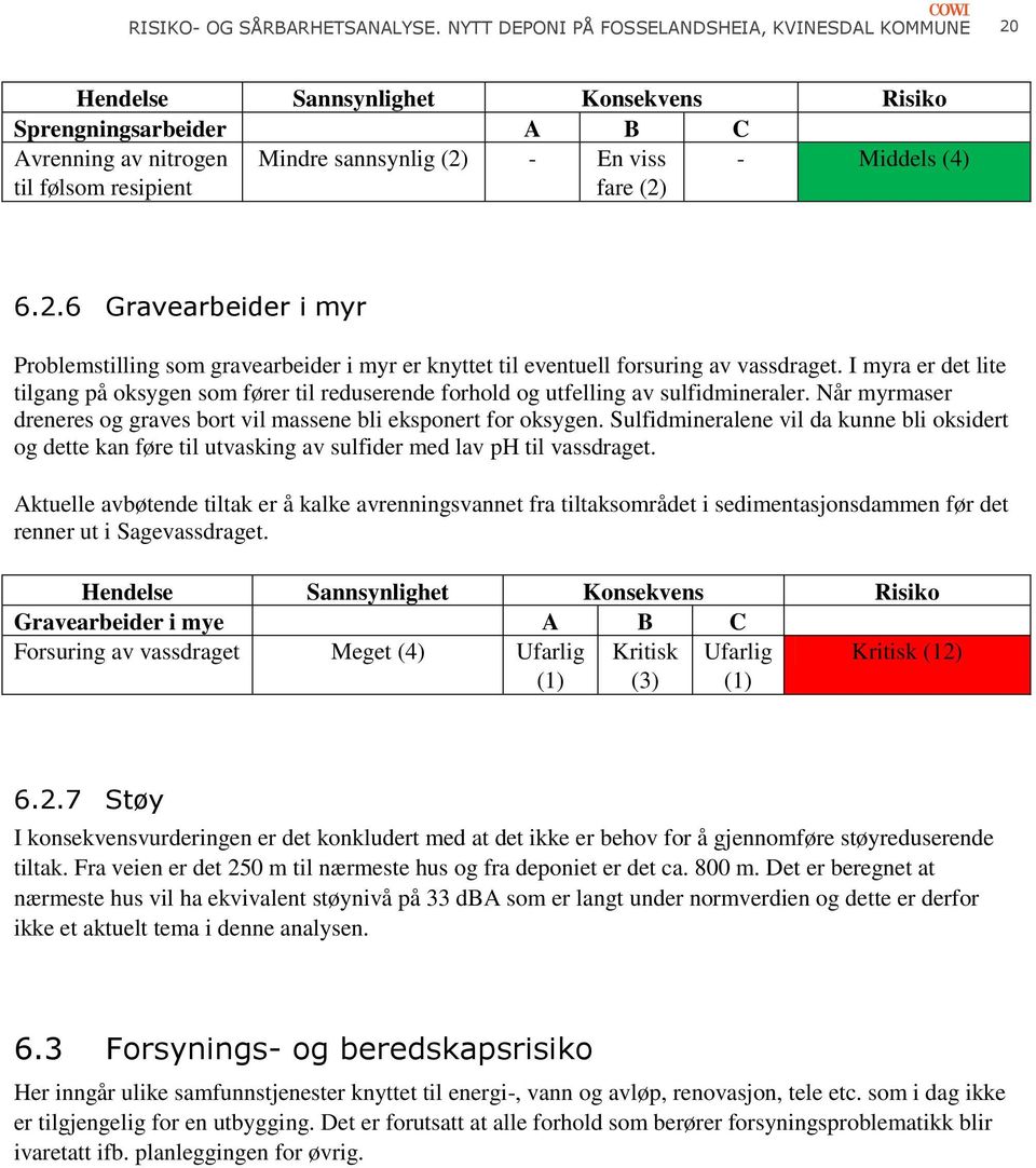 (2) - Middels (4) 6.2.6 Gravearbeider i myr Problemstilling som gravearbeider i myr er knyttet til eventuell forsuring av vassdraget.