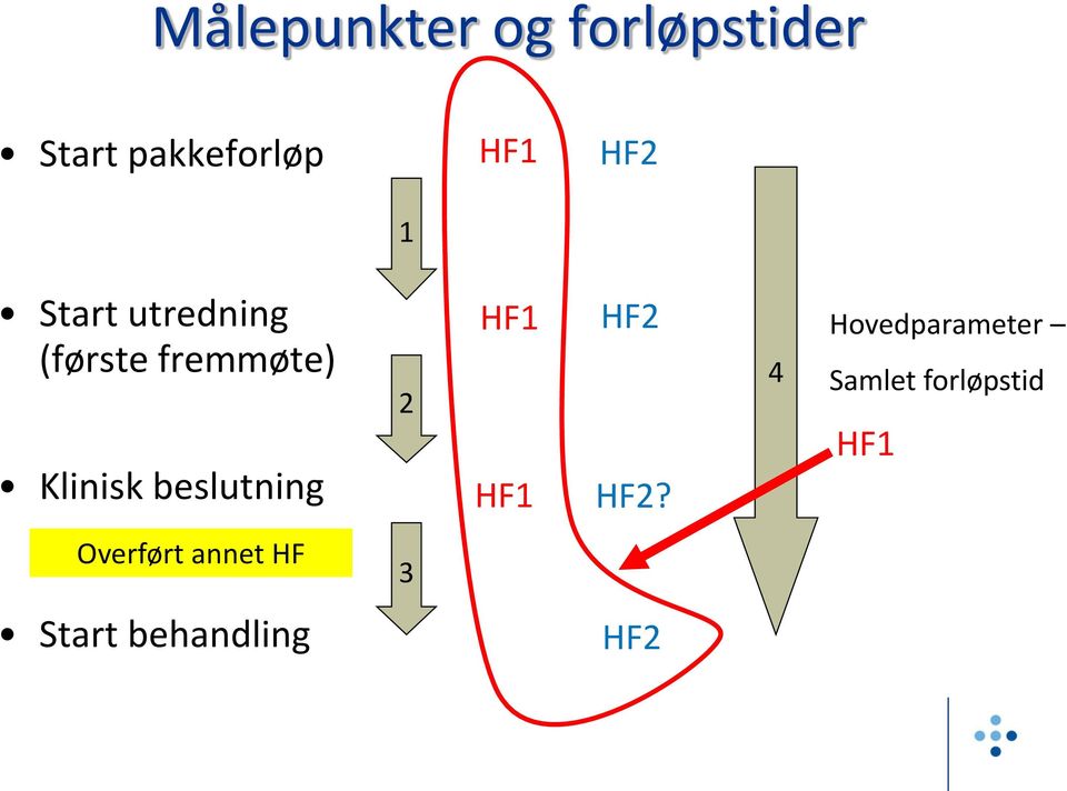 beslutning 2 HF1 HF1 HF2 HF2?