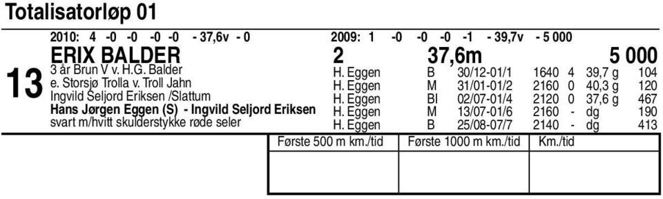 Eggen M /0-0/ 0 0 0, g 0 Ingvild Seljord Eriksen /Slattum H.