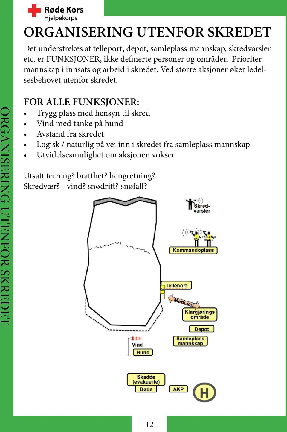 Ved større aksjoner øker ledelsesbehovet utenfor skredet.