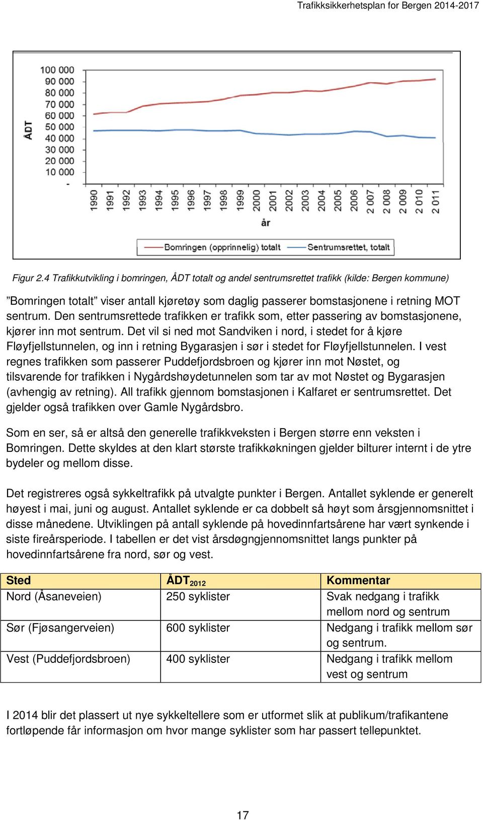 Den sentrumsrettede trafikken er trafikk som, etter passering av bomstasjonene, kjører inn mot sentrum.